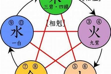 9畫屬水的字|五行属水的字